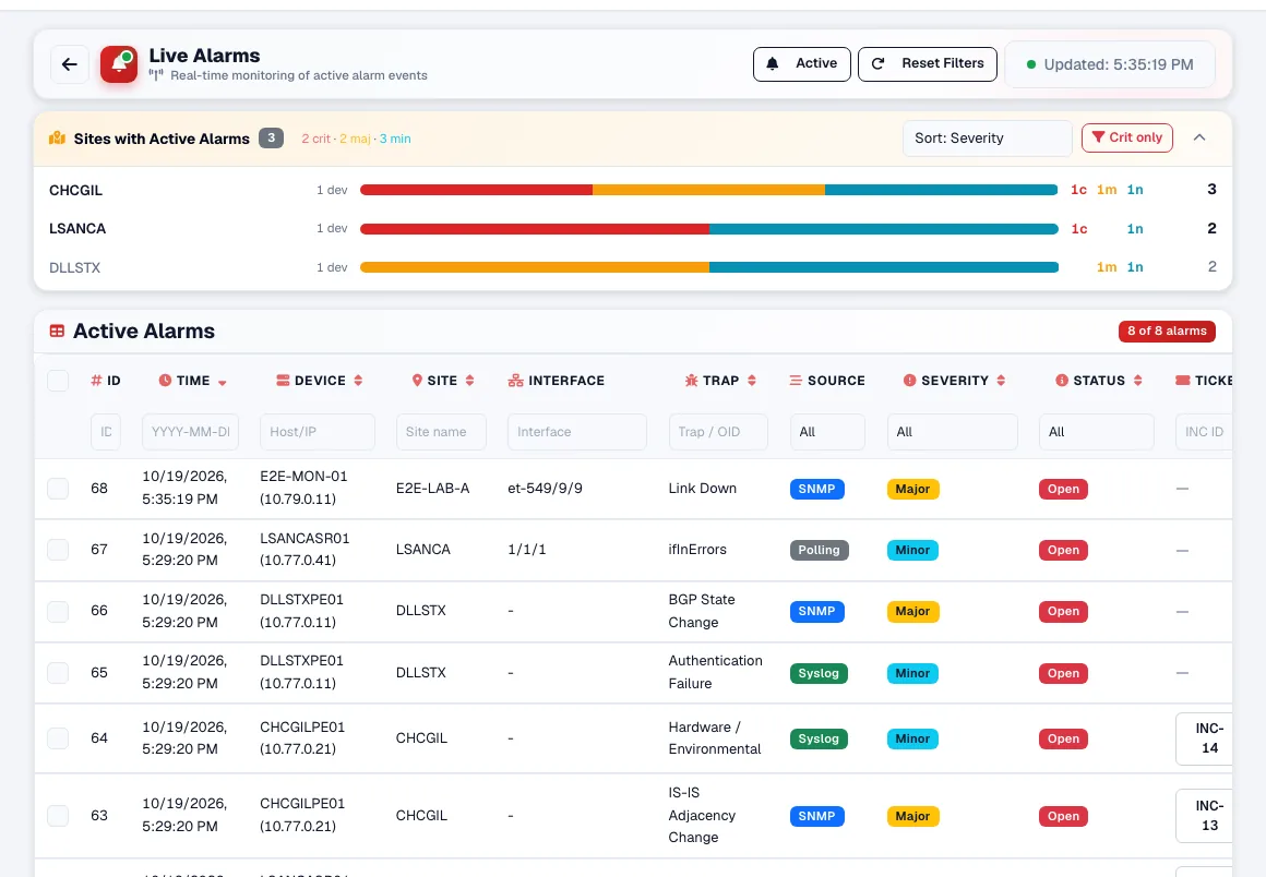 Live Alarms: sites ranked by active alarms above a sortable list of SNMP, syslog and polling events
