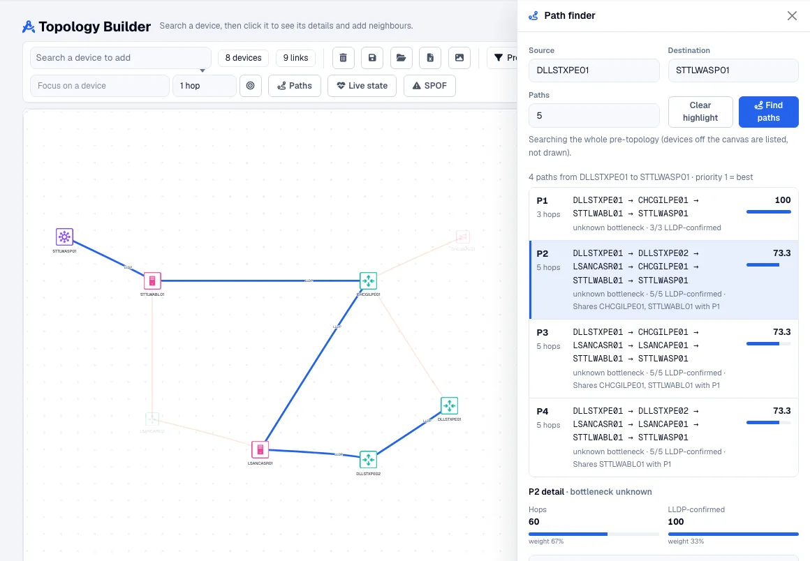 Path finder ranking four paths between two routers by hops and bottleneck