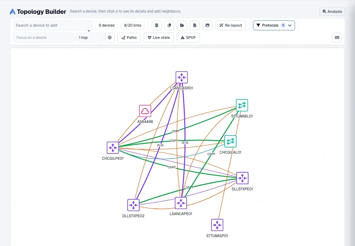 Topology Builder showing nine routers linked by OSPF, IS-IS and BGP adjacencies derived from their configs